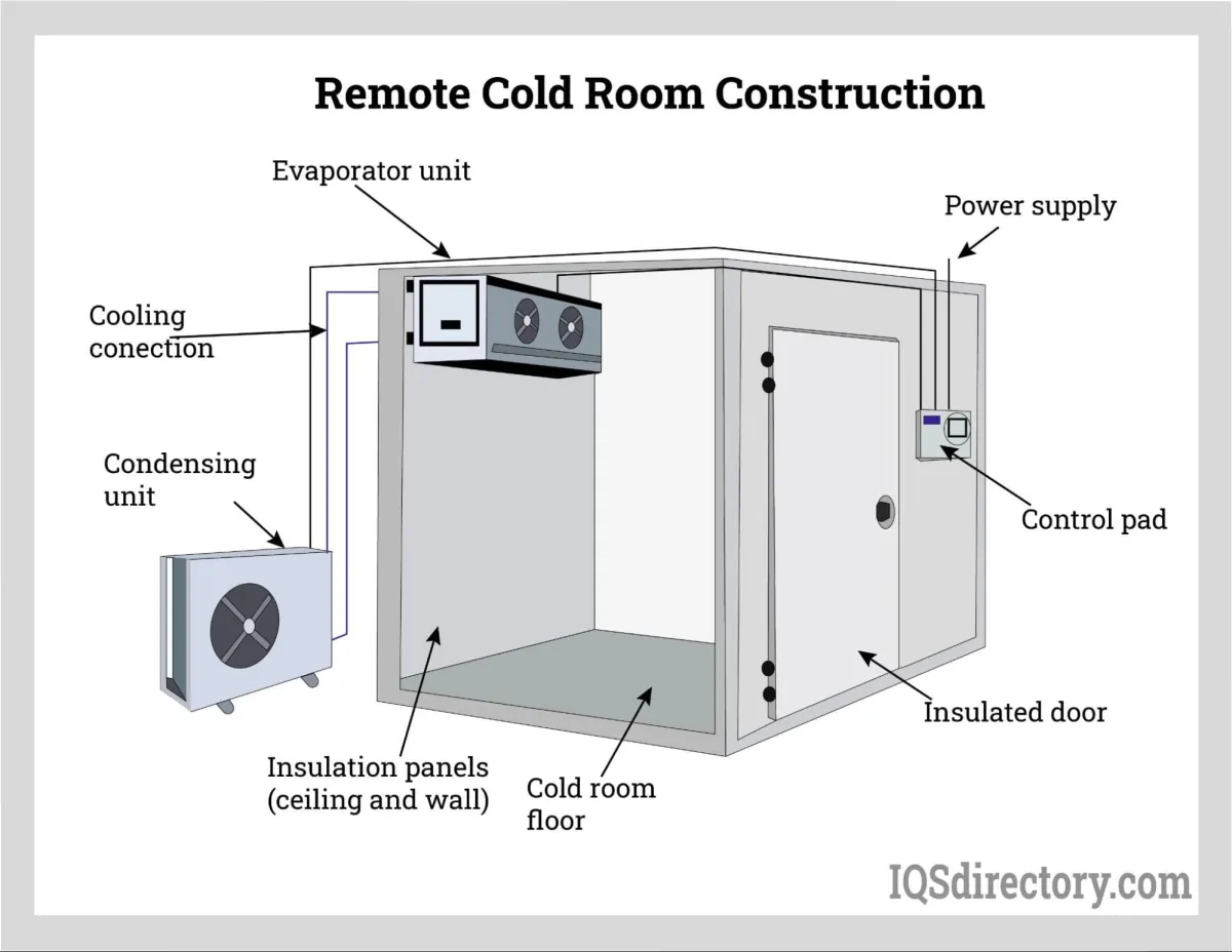 Cold Room Panel Screw Types and Usage